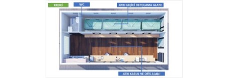 Sıfır Atık Noktası